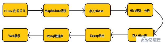 flume的使用方法是什么