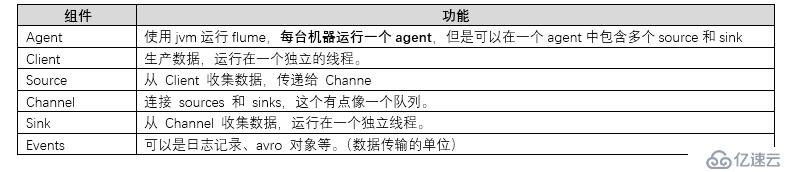 flume的使用方法是什么