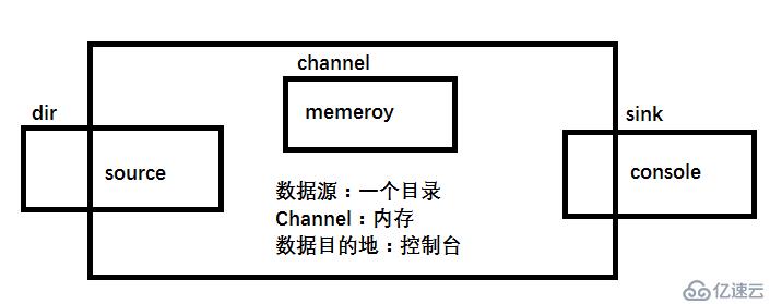 flume的使用方法是什么