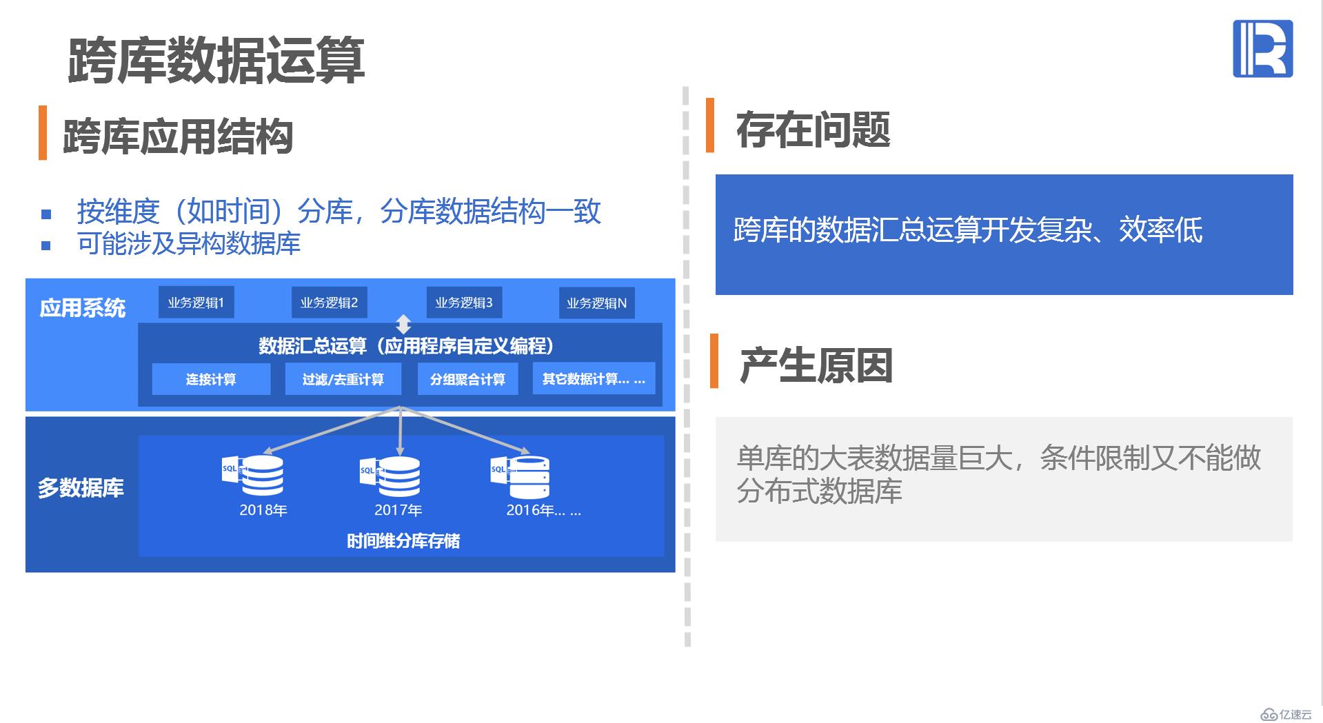 体系结构方案 - 跨库数据运算