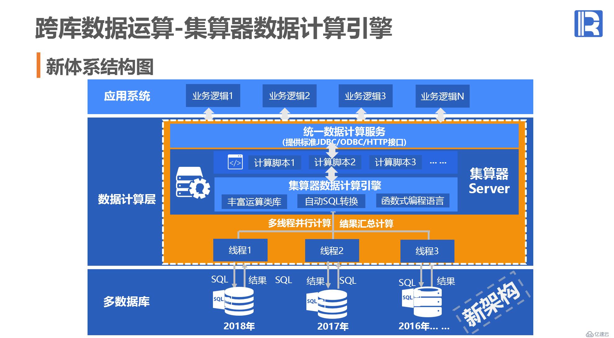 体系结构方案 - 跨库数据运算