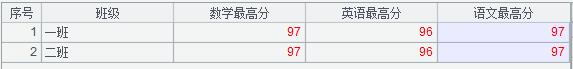 谈谈转置功能的实现