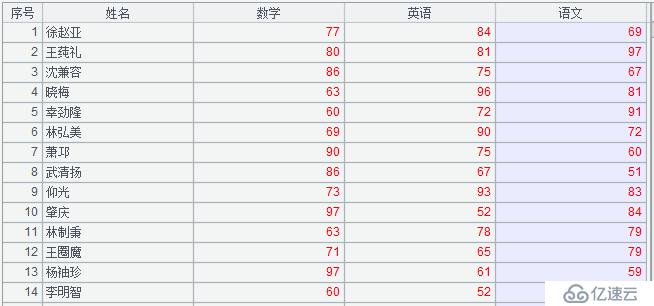 谈谈转置功能的实现