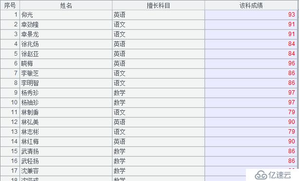 谈谈转置功能的实现