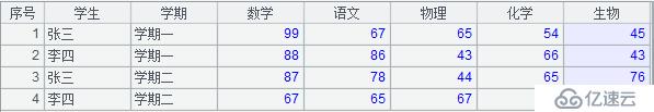 谈谈转置功能的实现