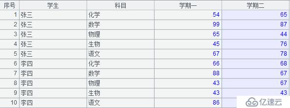 谈谈转置功能的实现