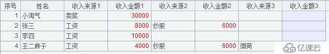 谈谈转置功能的实现