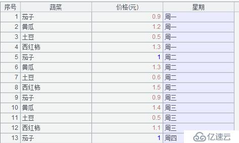 谈谈转置功能的实现