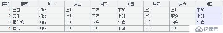 谈谈转置功能的实现