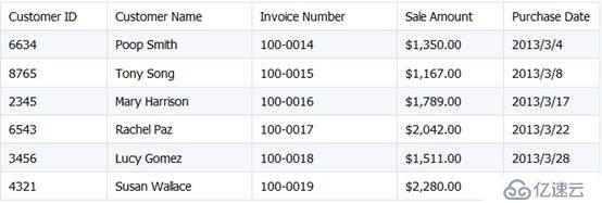 Java 嵌入 SPL 輕松實(shí)現(xiàn) Excel 文件合并