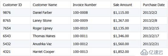 Java 嵌入 SPL 輕松實(shí)現(xiàn) Excel 文件合并