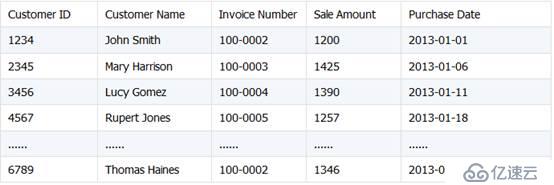 Java 嵌入 SPL 輕松實(shí)現(xiàn) Excel 文件合并