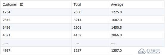 Java 嵌入 SPL 轻松实现 Excel 文件合并