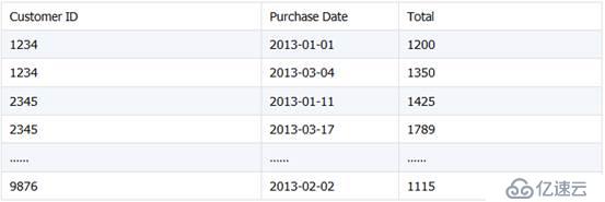 Java 嵌入 SPL 輕松實(shí)現(xiàn) Excel 文件合并