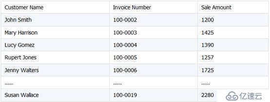 Java 嵌入 SPL 轻松实现 Excel 文件合并