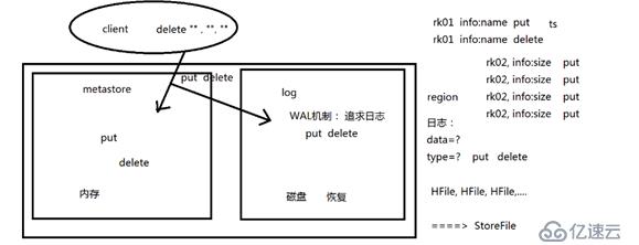 hbase的集群搭建