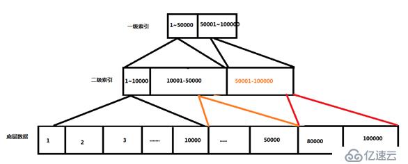 hbase的基本介绍