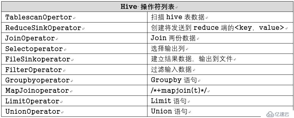 hive的执行流程