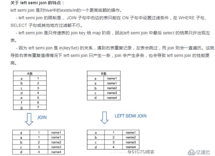 hive的数据倾斜以及常用的优化方法