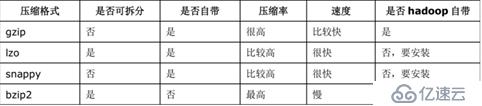 hive的数据倾斜以及常用的优化方法