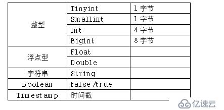 hive的數(shù)據(jù)類型