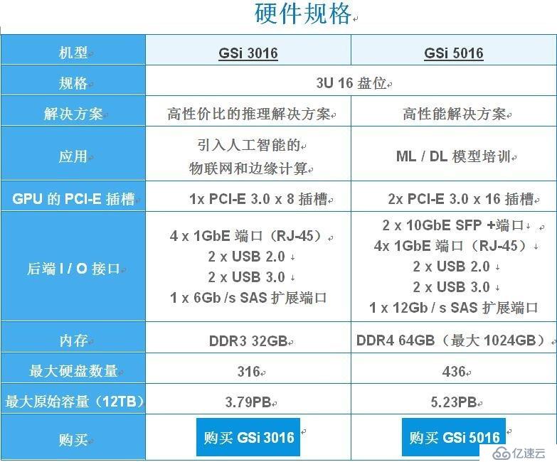 EonStor GSi：媒资管理的完美存储