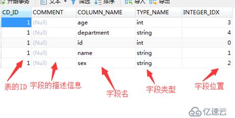 hive的环境搭建