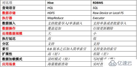 hive的基础理论