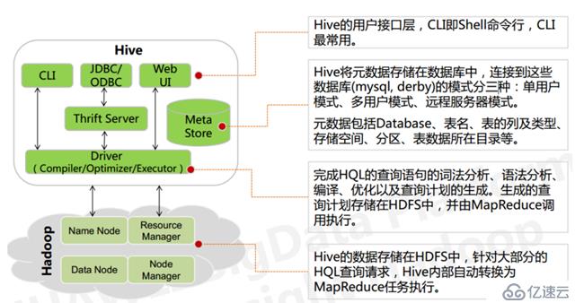 hive的基础理论