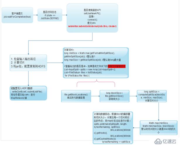 MapReduce階段源碼分析以及shuffle過程詳解