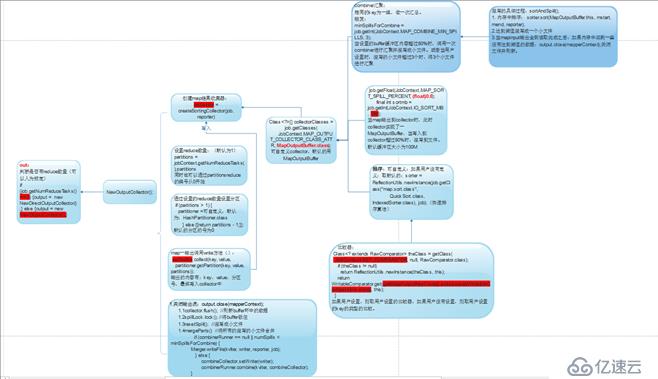 MapReduce阶段源码分析以及shuffle过程详解