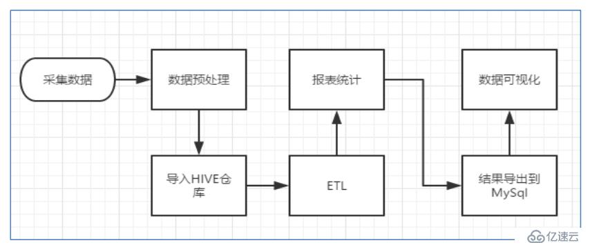 hadoop生态的大体介绍