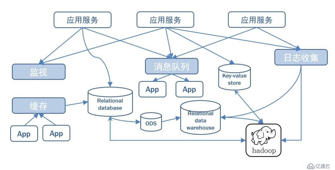 公共安全领域 Kafka 应用实践是怎样的