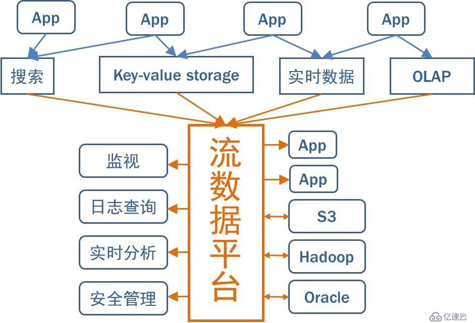 公共安全领域 Kafka 应用实践是怎样的