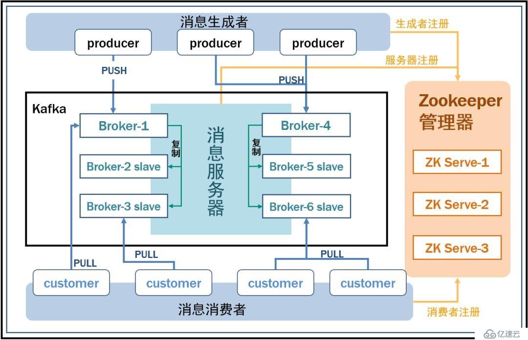 公共安全領域 Kafka 應用實踐是怎樣的