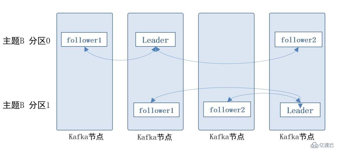 公共安全领域 Kafka 应用实践是怎样的