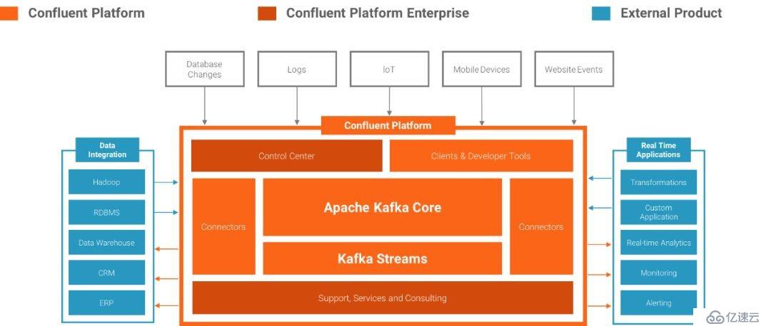 公共安全领域 Kafka 应用实践是怎样的