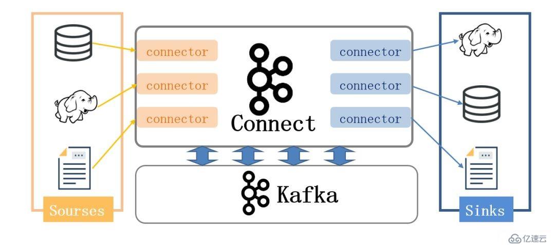 公共安全领域 Kafka 应用实践是怎样的