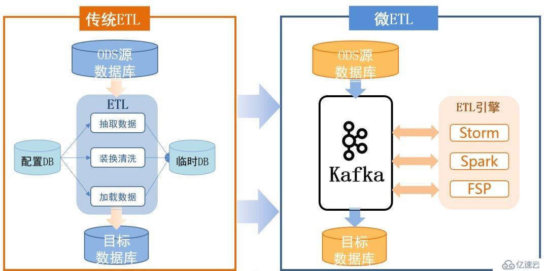 公共安全领域 Kafka 应用实践是怎样的