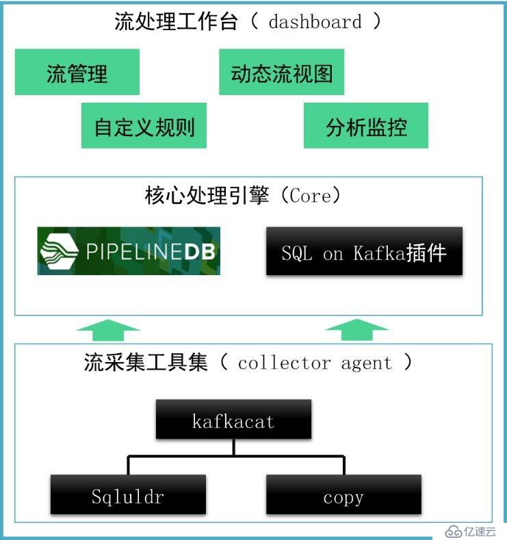 公共安全領域 Kafka 應用實踐是怎樣的