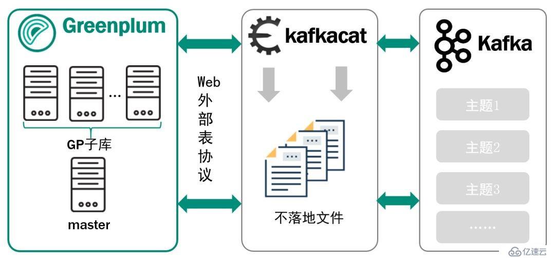 公共安全領域 Kafka 應用實踐是怎樣的