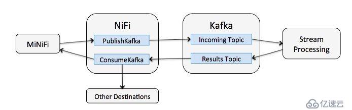 公共安全领域 Kafka 应用实践是怎样的