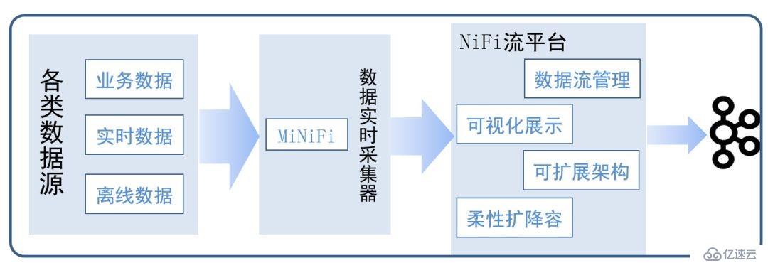 公共安全領域 Kafka 應用實踐是怎樣的