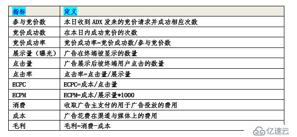 如何分析大数据中的dmp用户画像项目