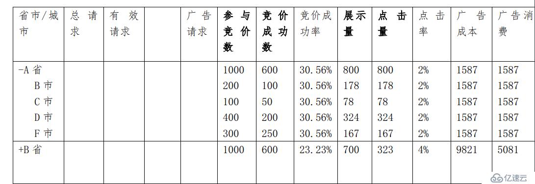 如何分析大数据中的dmp用户画像项目