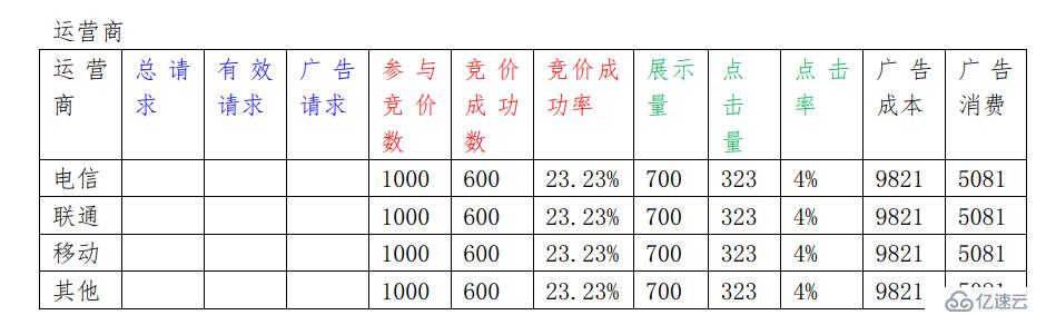 如何分析大数据中的dmp用户画像项目