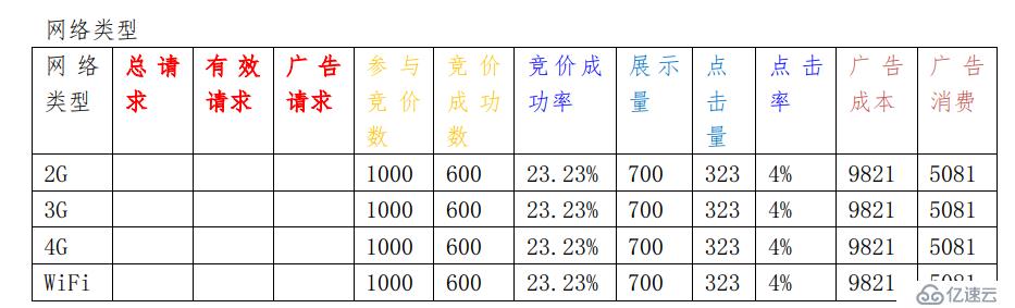 如何分析大数据中的dmp用户画像项目