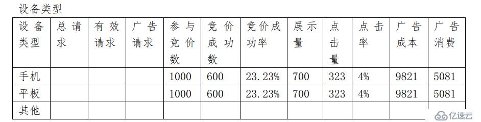 如何分析大数据中的dmp用户画像项目