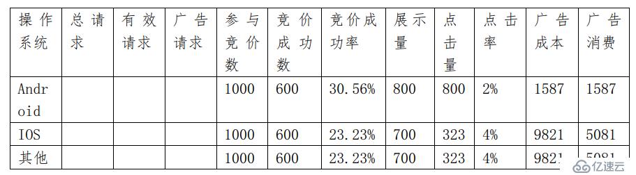 如何分析大数据中的dmp用户画像项目