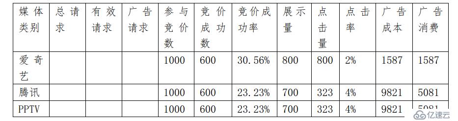 如何分析大数据中的dmp用户画像项目